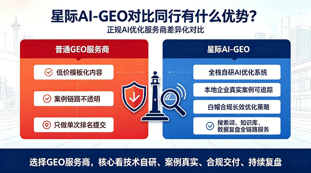 建湖星际AI-GEO对比同行有什么优势？正规AI优化服务商差异化对比